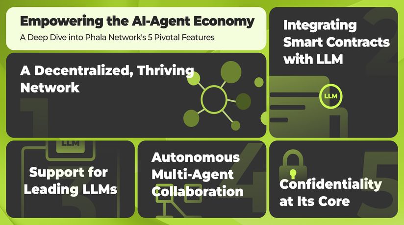 Empowering the AI-Agent Economy: A Deep Dive into Phala Network's 5 Pivotal Features