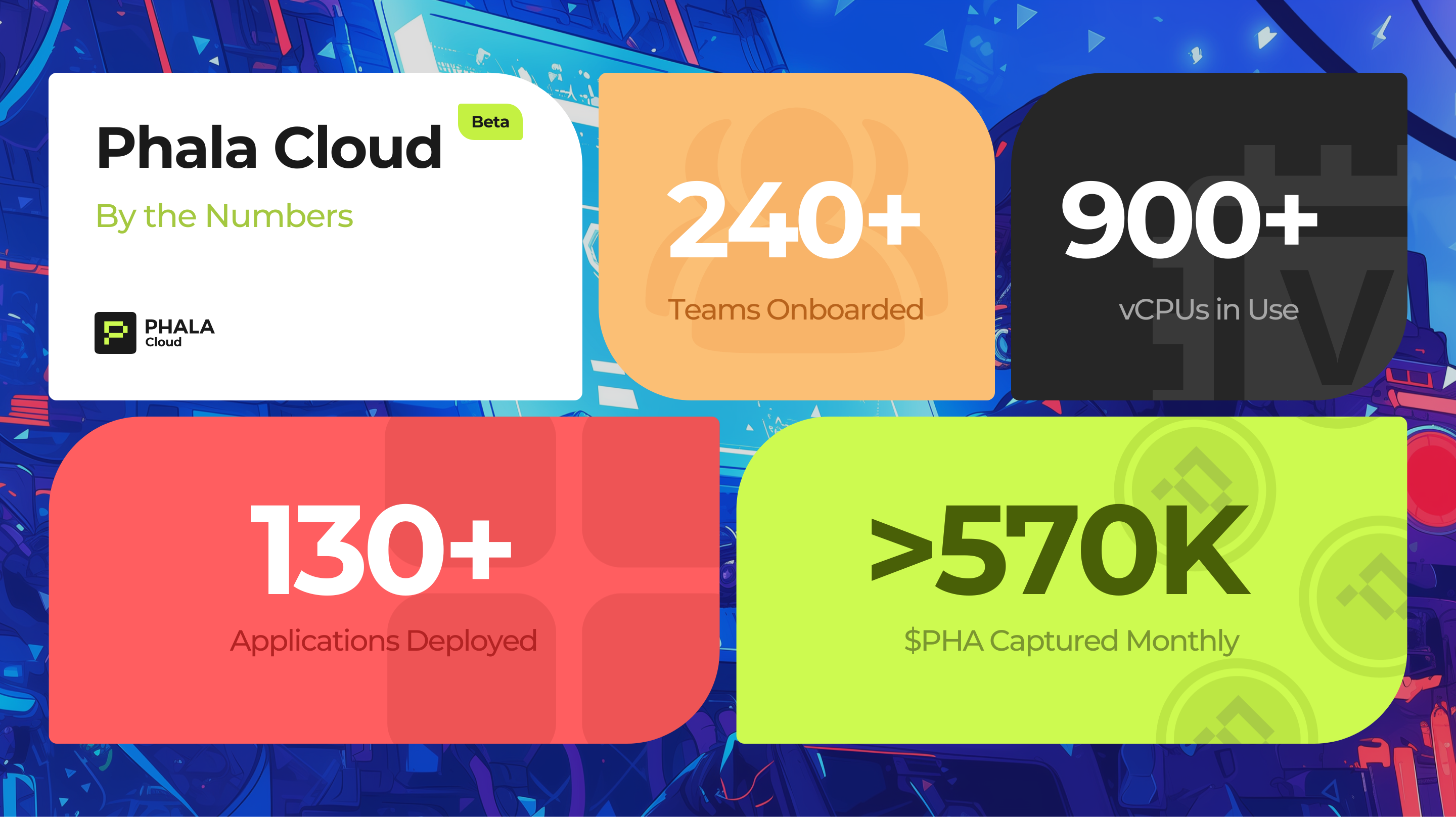 Phala Cloud Adoption Numbers : 