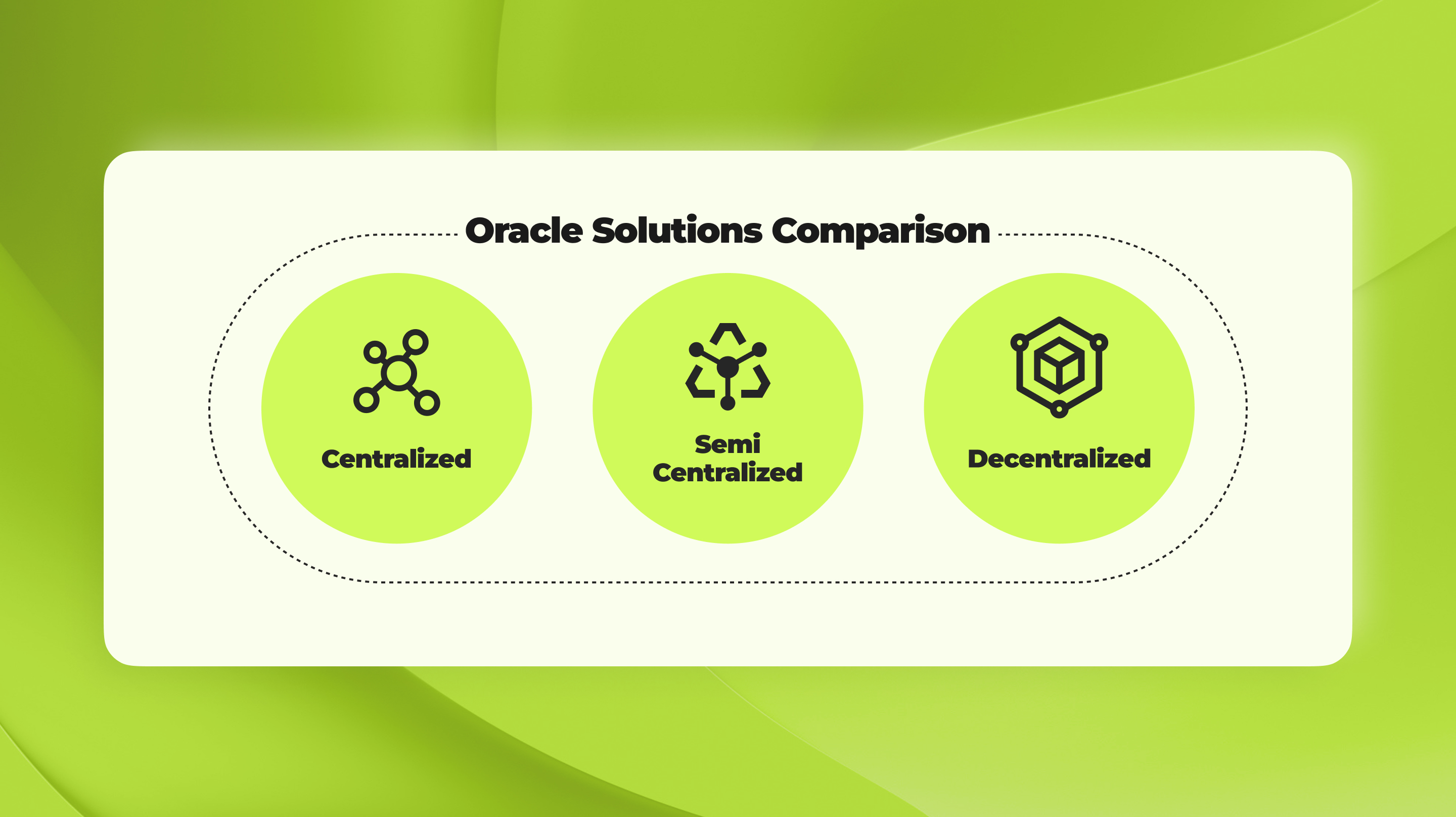 Oracles solution comparison.