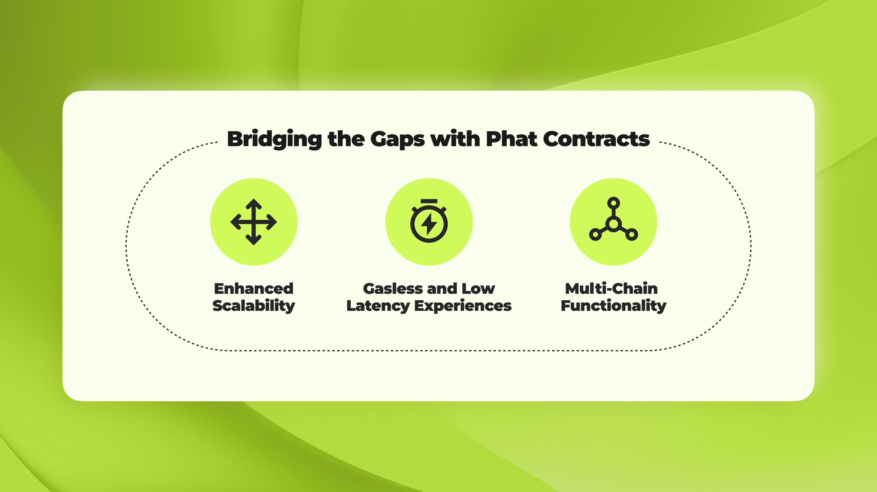 Bridging the Gaps with Phat Contracts