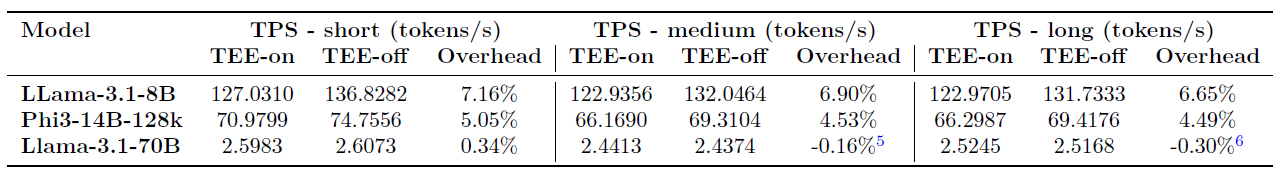 Table 3